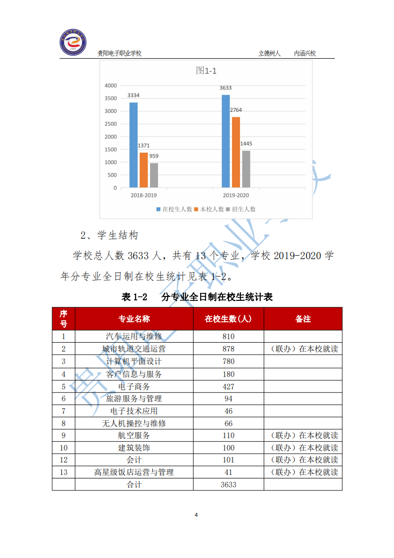 2020贵阳电子职业学校年质量年报汇总1(1)_11.png