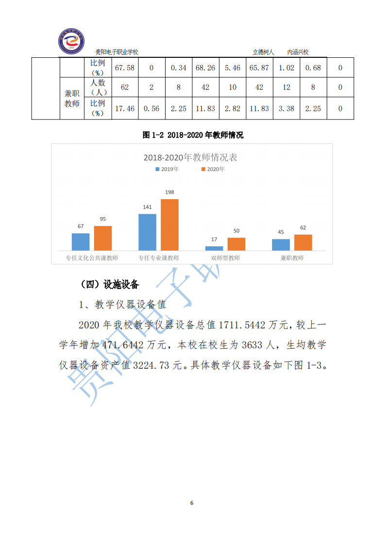 2020贵阳电子职业学校年质量年报汇总1(1)_13.png