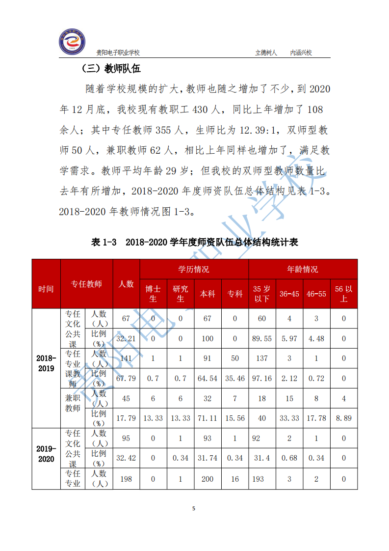 2020贵阳电子职业学校年质量年报汇总1(1)_12.png