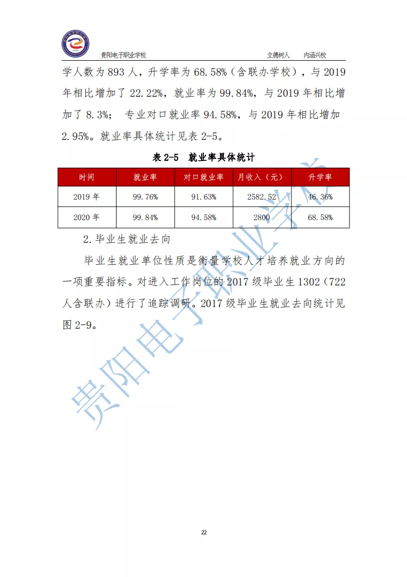 2020贵阳电子职业学校年质量年报汇总1(1)_29.png