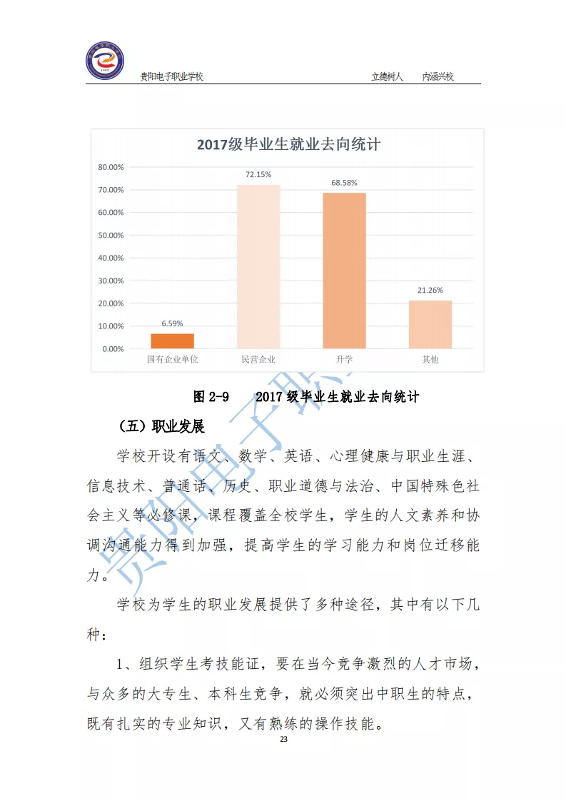2020贵阳电子职业学校年质量年报汇总1(1)_30.png