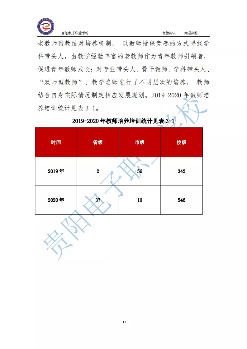 2020贵阳电子职业学校年质量年报汇总1(1)_37.png