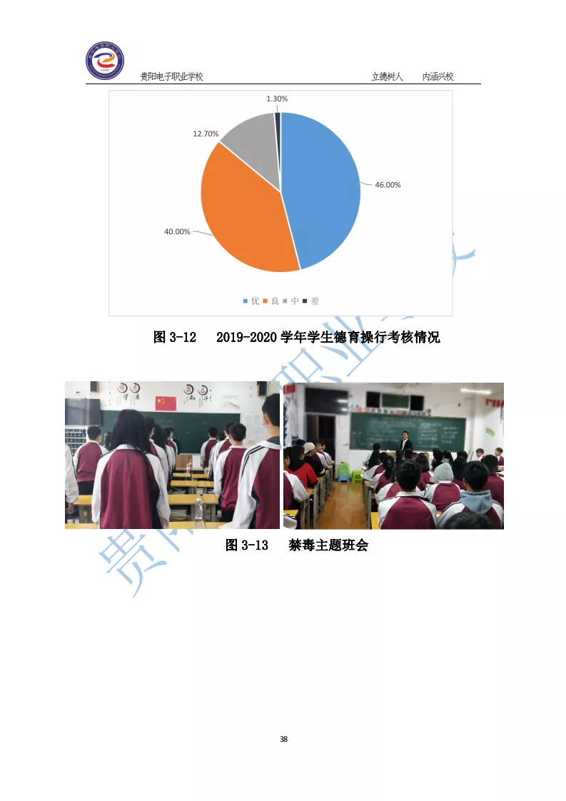 2020贵阳电子职业学校年质量年报汇总1(1)_45.png