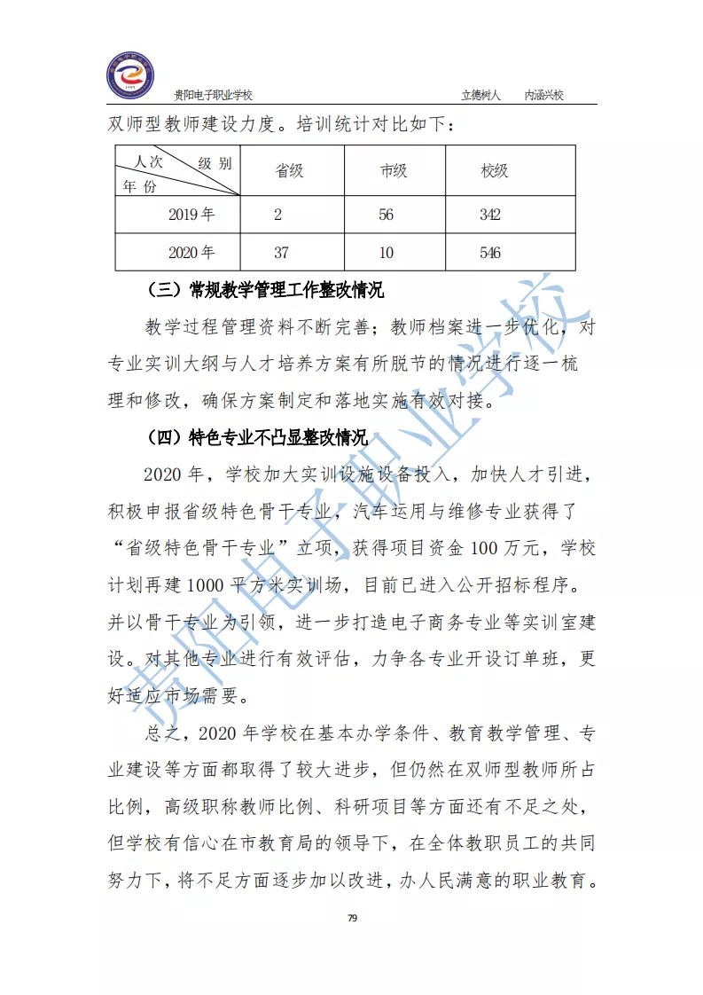 2020贵阳电子职业学校年质量年报汇总1(1)_86.png